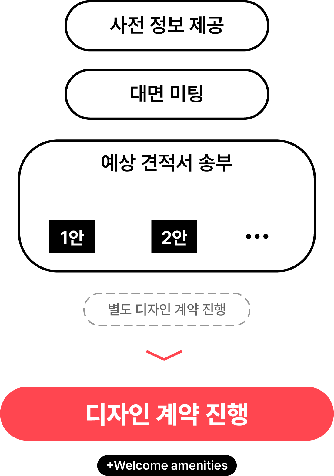 프로세스 단계 이미지