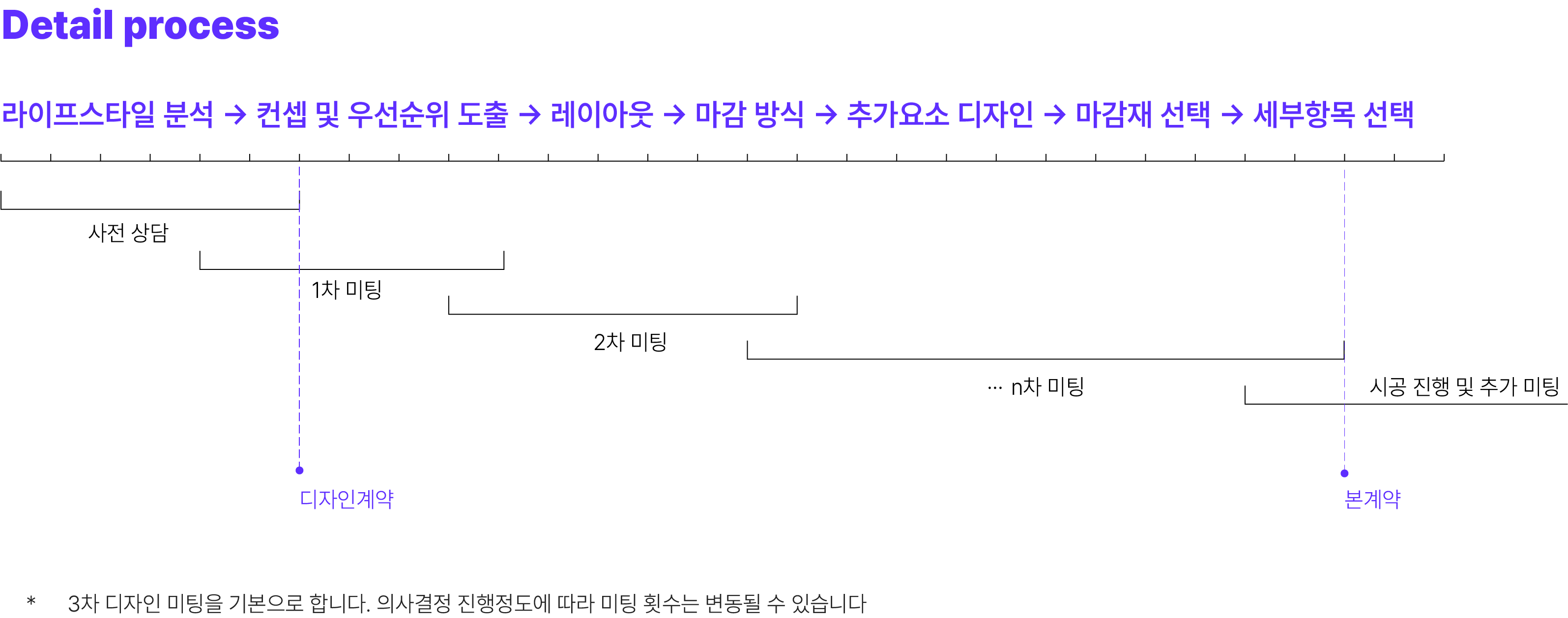 디자인 프로세스 상세 이미지