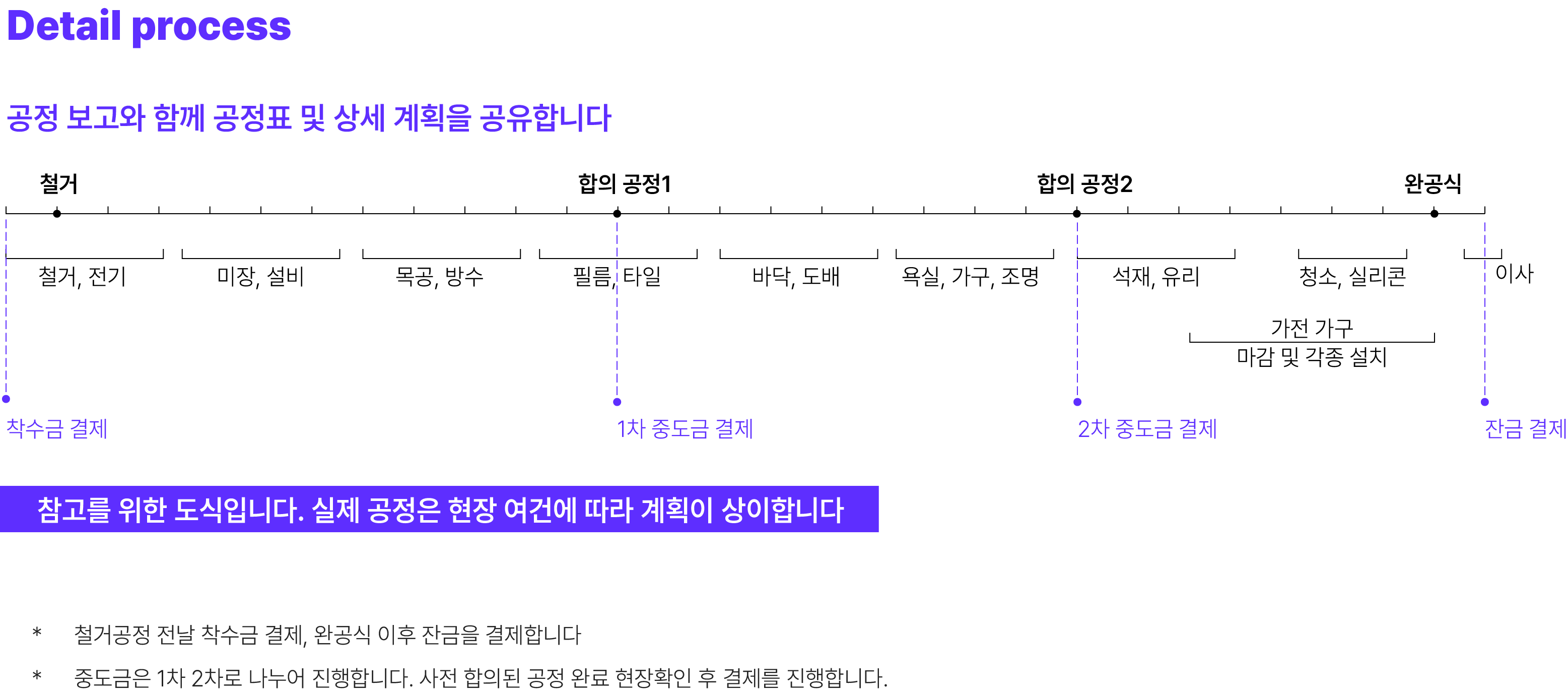 디자인 프로세스 상세 이미지